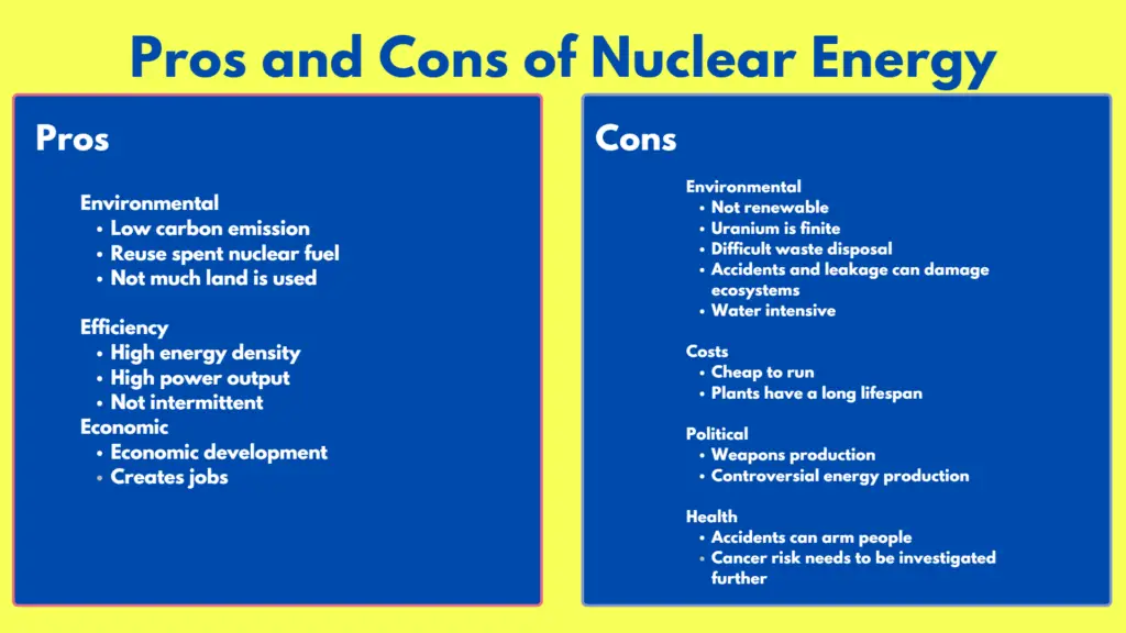 Infographic Pros and Cons of nuclear energy