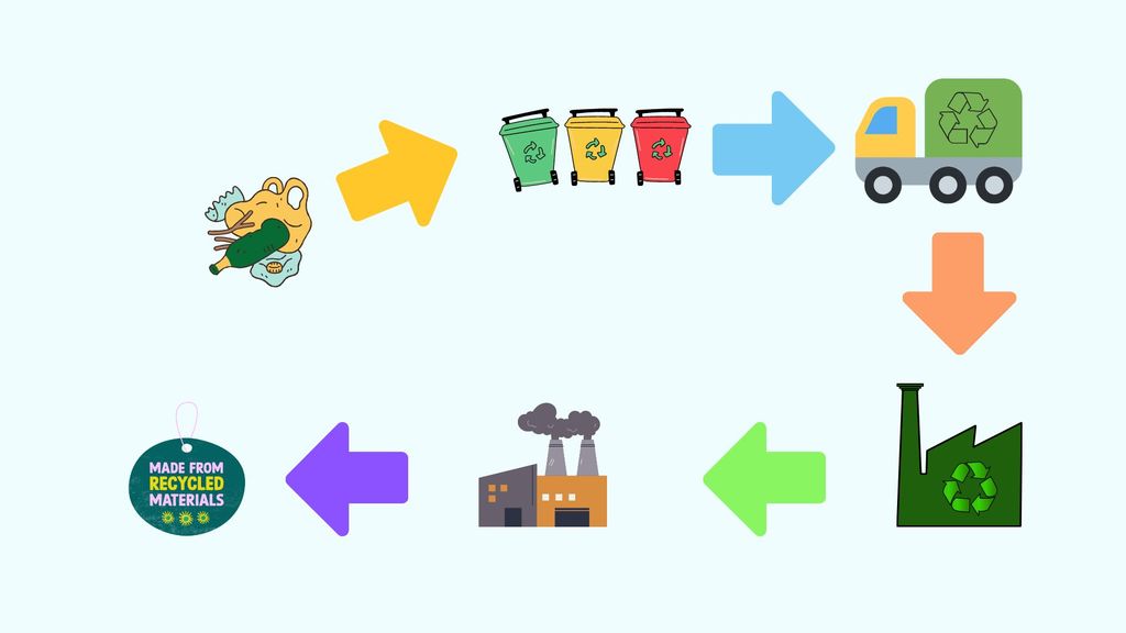 Steps of recycling system